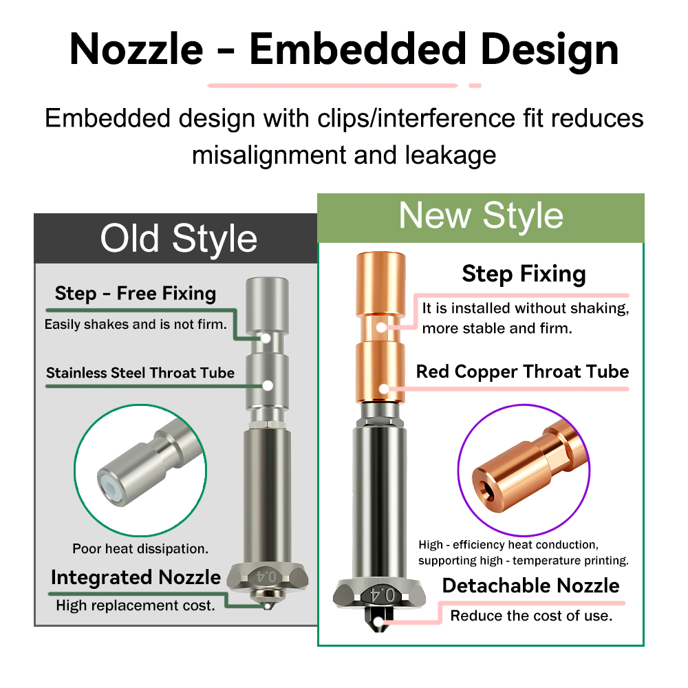 Nosel Peningkatan untuk Anycub - Hotend 0.4Mm ulasan dan harga