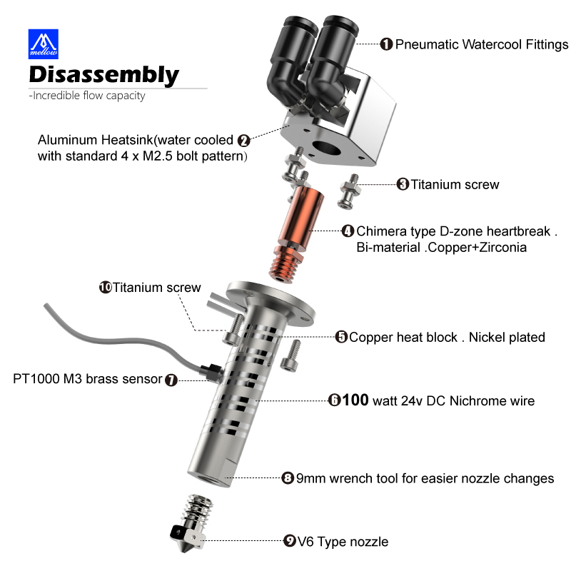 Mellow All Metal Goliath Air / - Direct Drive Extruder ulasan dan harga