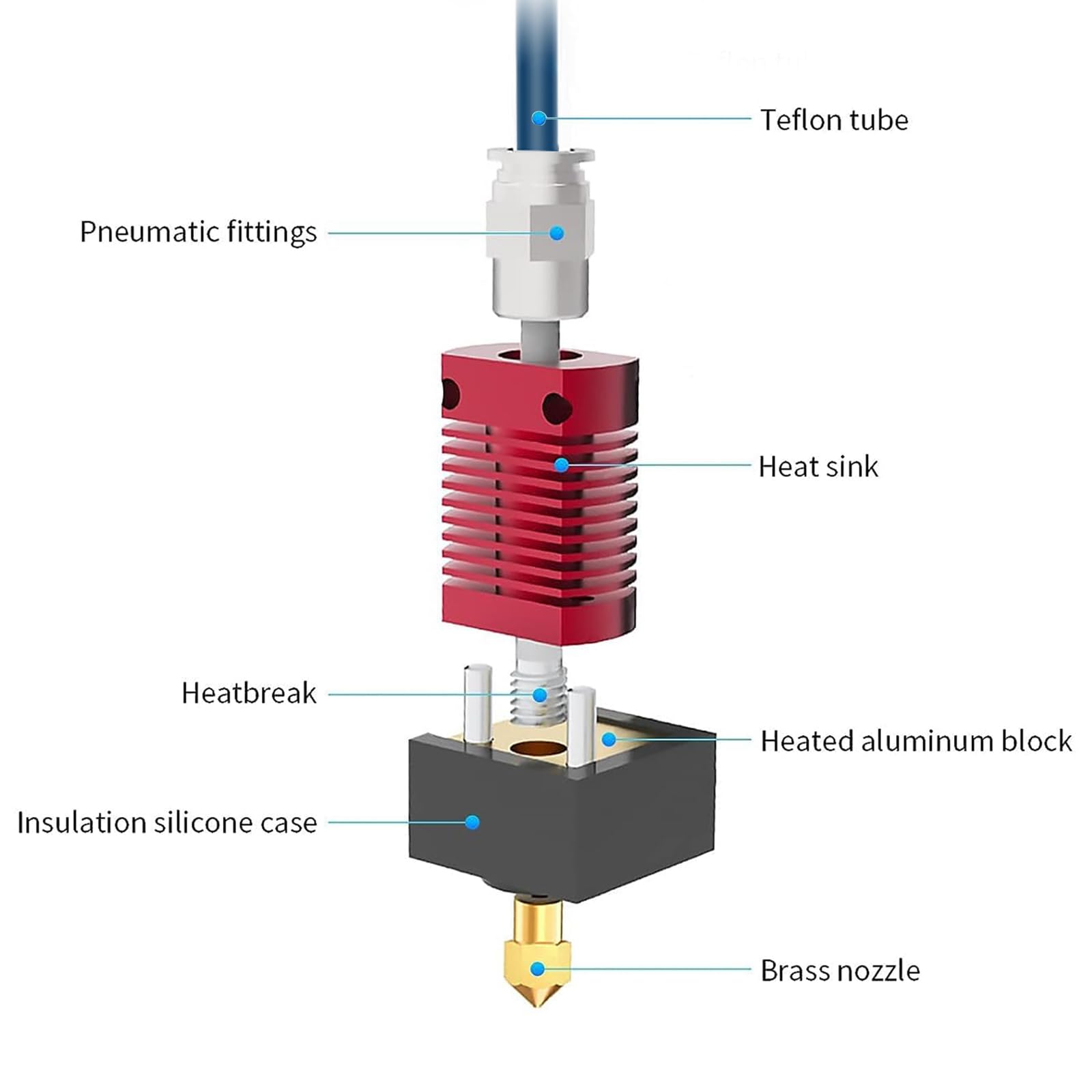 Creality Upgrade Ender 3 Hoten - Direct Drive Extruder ulasan dan harga